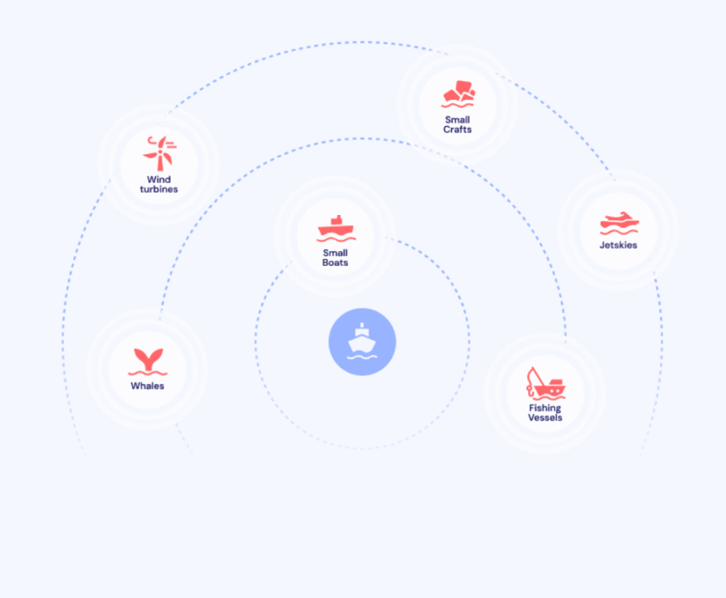 Non-AIS Targets