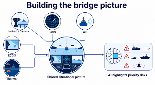 Building the Bridge Picture