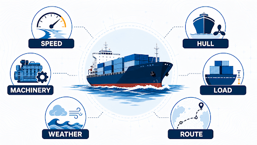 What Affects the Fuel Consumption of Cargo Ships?
